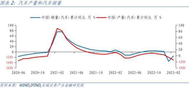 开年收入增速下降，支出强度仍在——1-2月财政数据点评