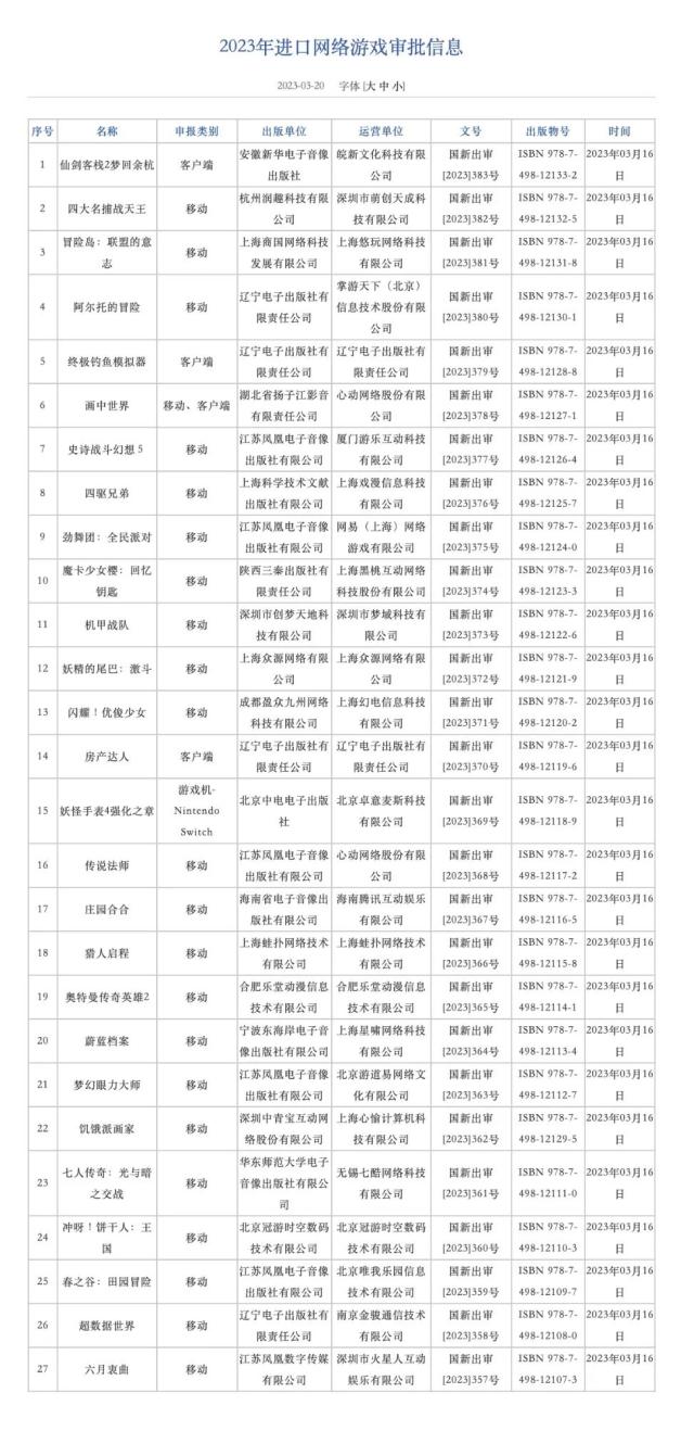 硅谷又震荡！亚马逊官宣再裁员9000人；瑞士信贷暴跌56%，AT1债券遭信任危机；3月份27款进口游