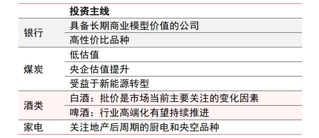 主题｜央行降准解读与后续展望