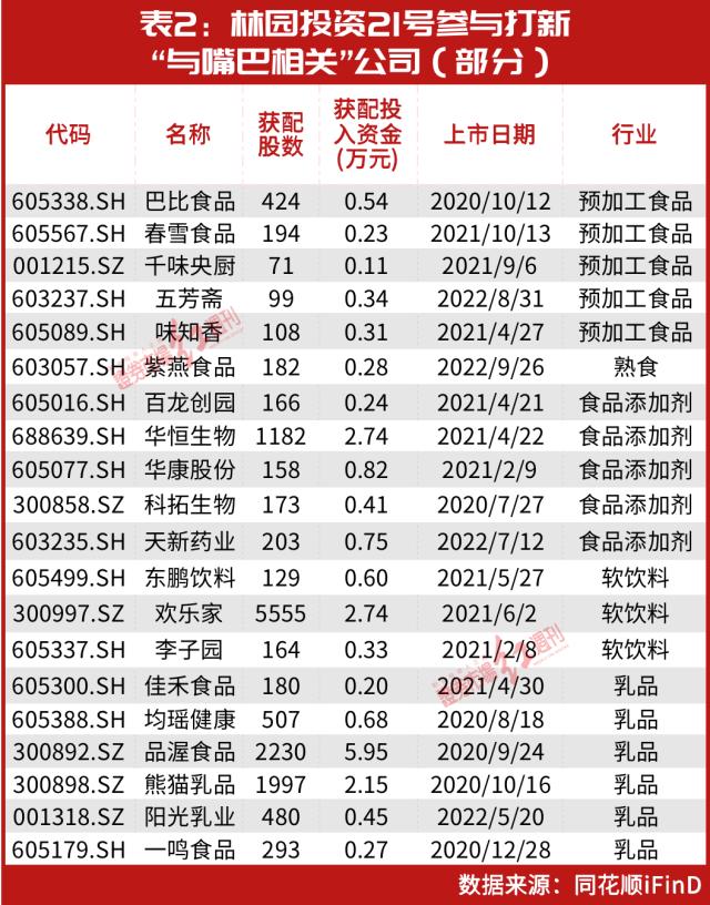 林园2月仓位罕见曝光！最大仓位是“它”，这几只买入股刚刚创新高，名单一览……