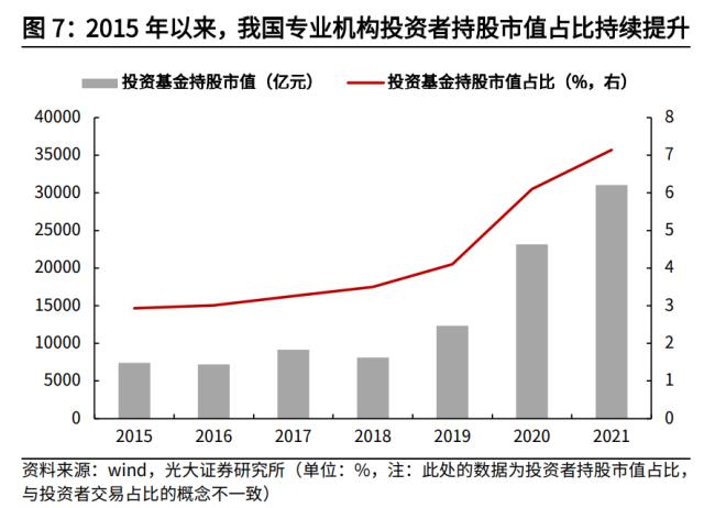 高瑞东 杨康：央国企估值重塑的四条路径探索