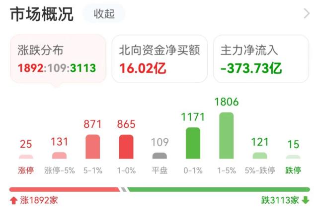 主力流入消费电子，资金抢筹中天科技｜A股日报