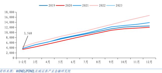 开年收入增速下降，支出强度仍在——1-2月财政数据点评