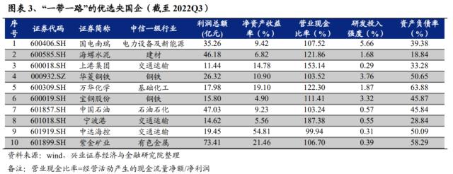 重磅！【兴证策略】“中特估”十大选股思路