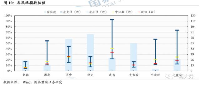 【国君策略 | 估值】市场震荡延续，交易活跃度抬升——情绪与估值3月第3期