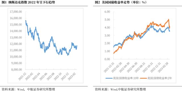 中航证券首席经济学家董忠云：关注紧缩后周期中的全球金融风险