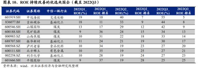 重磅！【兴证策略】“中特估”十大选股思路