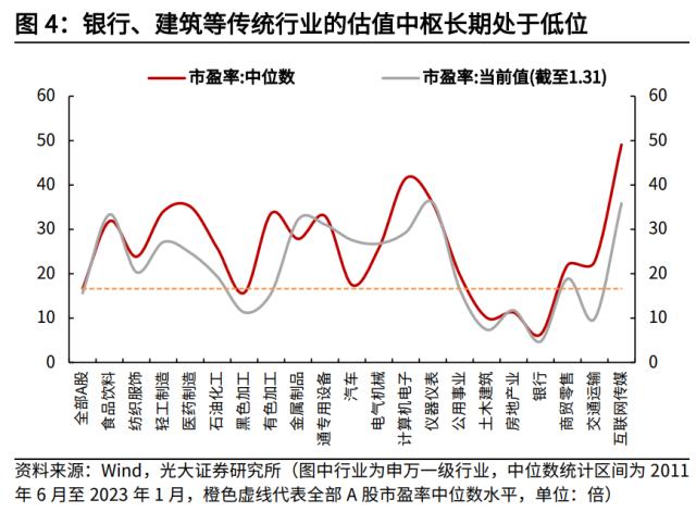 高瑞东 杨康：央国企估值重塑的四条路径探索