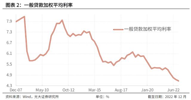 LPR还将继续保持平稳