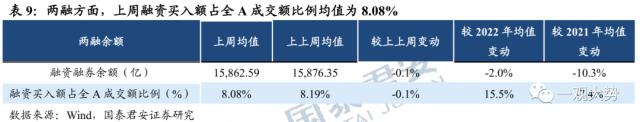 【国君策略 | 估值】市场震荡延续，交易活跃度抬升——情绪与估值3月第3期