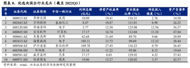 重磅！【兴证策略】“中特估”十大选股思路