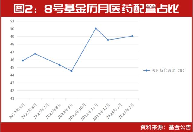 林园2月仓位罕见曝光！最大仓位是“它”，这几只买入股刚刚创新高，名单一览……