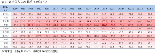 中航证券首席经济学家董忠云：关注紧缩后周期中的全球金融风险