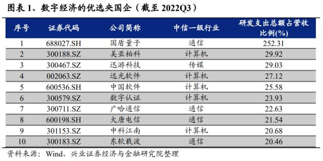 重磅！【兴证策略】“中特估”十大选股思路