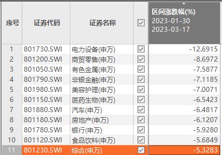 消费、新能源亮了！A股反攻开始？