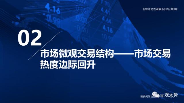 【国君策略 | 流动性】微观资金行为：共识在成长——全球流动性观察系列3月第3期