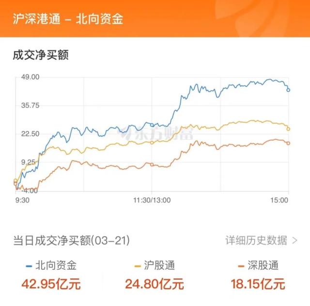 18亿净流入电池，1.24亿抢筹二三四五｜A股日报