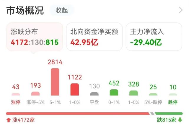 18亿净流入电池，1.24亿抢筹二三四五｜A股日报