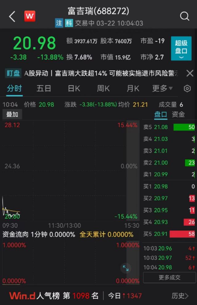 突发退市警报：立马暴跌15%！