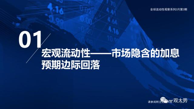 【国君策略 | 流动性】微观资金行为：共识在成长——全球流动性观察系列3月第3期