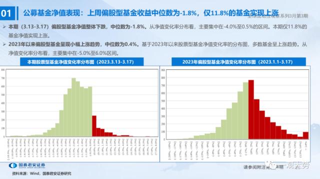 【国君策略 | 流动性】微观资金行为：共识在成长——全球流动性观察系列3月第3期