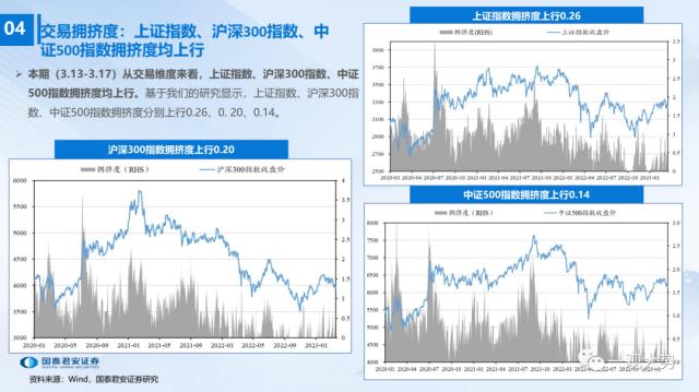 【国君策略 | 流动性】微观资金行为：共识在成长——全球流动性观察系列3月第3期