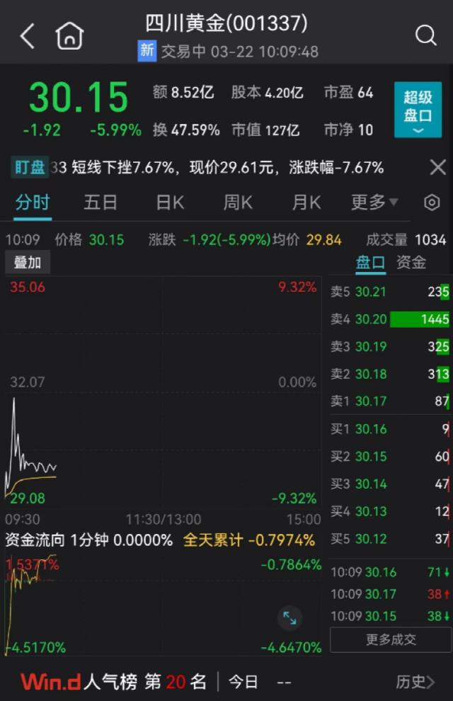 突发退市警报：立马暴跌15%！