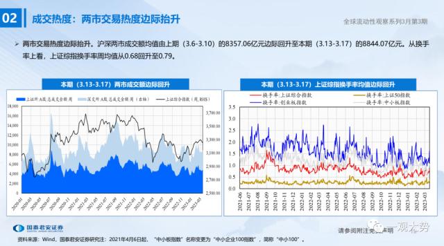 【国君策略 | 流动性】微观资金行为：共识在成长——全球流动性观察系列3月第3期