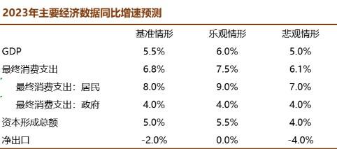 颜色：警惕经济通缩风险，预计今年中国经济增速5.5%