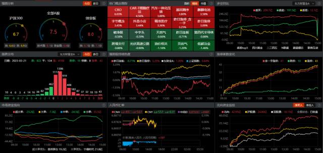 消费、新能源亮了！A股反攻开始？