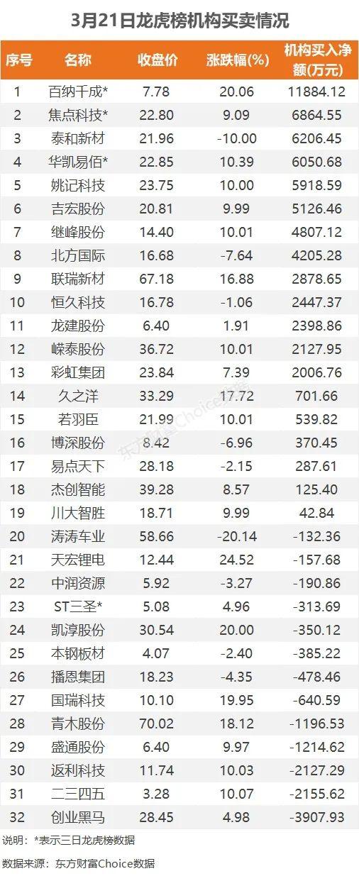 18亿净流入电池，1.24亿抢筹二三四五｜A股日报