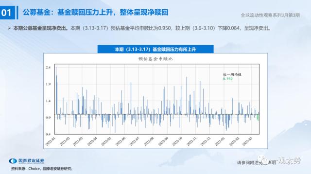 【国君策略 | 流动性】微观资金行为：共识在成长——全球流动性观察系列3月第3期