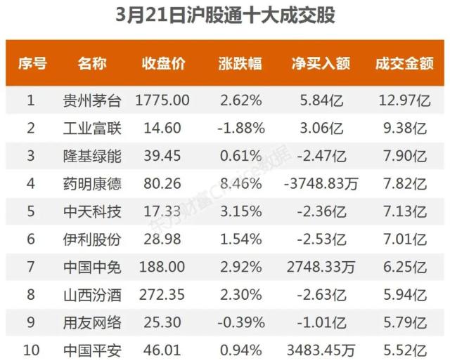 18亿净流入电池，1.24亿抢筹二三四五｜A股日报