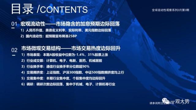 【国君策略 | 流动性】微观资金行为：共识在成长——全球流动性观察系列3月第3期