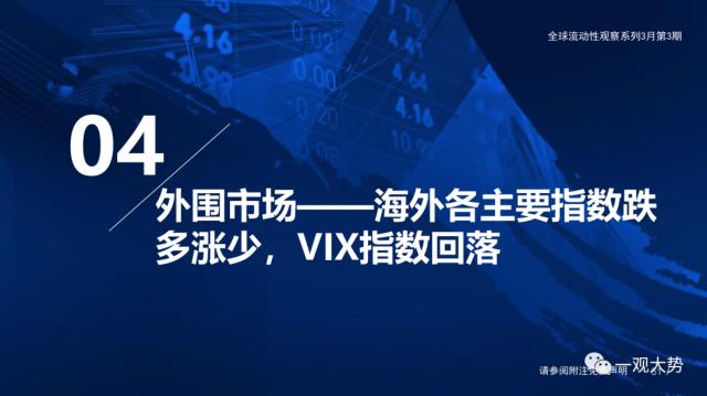 【国君策略 | 流动性】微观资金行为：共识在成长——全球流动性观察系列3月第3期