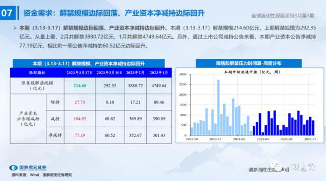 【国君策略 | 流动性】微观资金行为：共识在成长——全球流动性观察系列3月第3期