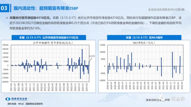 【国君策略 | 流动性】微观资金行为：共识在成长——全球流动性观察系列3月第3期