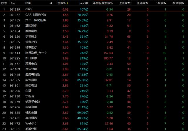 消费、新能源亮了！A股反攻开始？