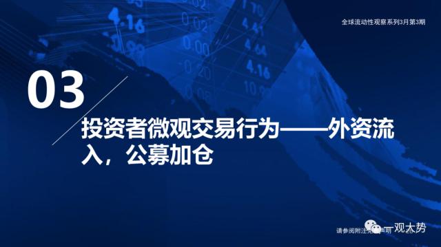 【国君策略 | 流动性】微观资金行为：共识在成长——全球流动性观察系列3月第3期