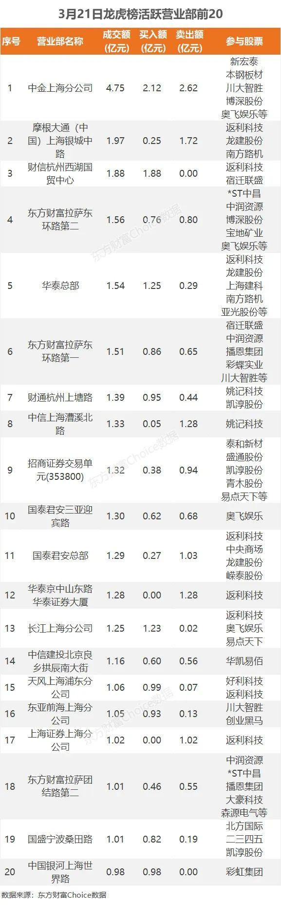 18亿净流入电池，1.24亿抢筹二三四五｜A股日报