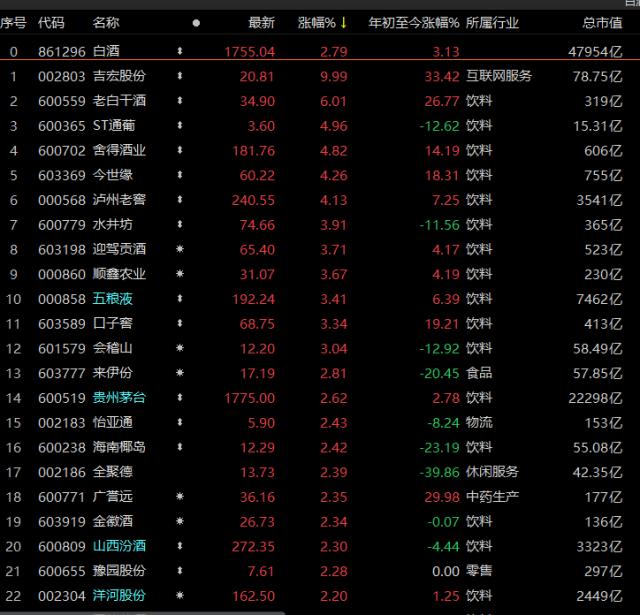 消费、新能源亮了！A股反攻开始？