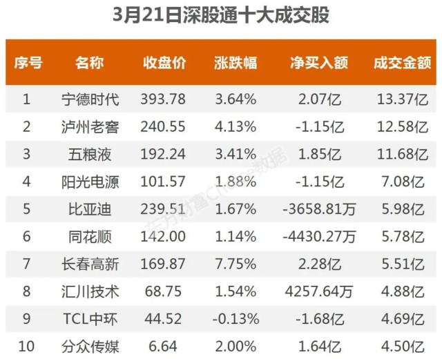 18亿净流入电池，1.24亿抢筹二三四五｜A股日报