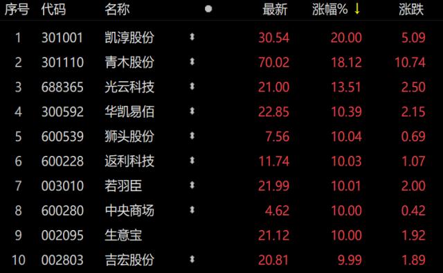 电商“组团”下注ChatGPT 行业掀起AI辅助浪潮 这些维度或迎来变革