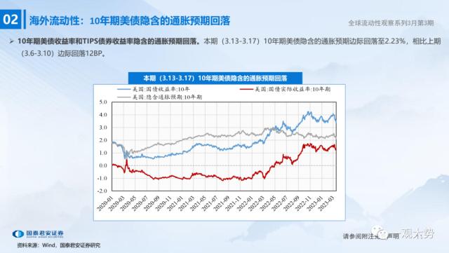 【国君策略 | 流动性】微观资金行为：共识在成长——全球流动性观察系列3月第3期