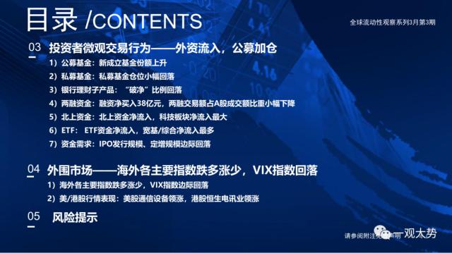 【国君策略 | 流动性】微观资金行为：共识在成长——全球流动性观察系列3月第3期