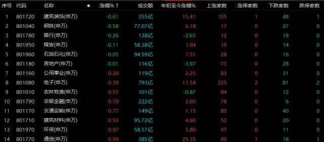 消费、新能源亮了！A股反攻开始？