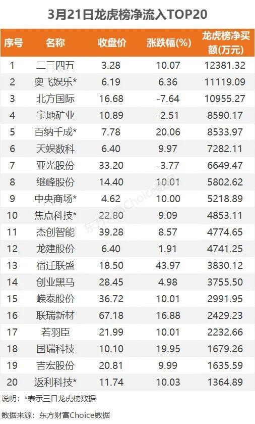 18亿净流入电池，1.24亿抢筹二三四五｜A股日报