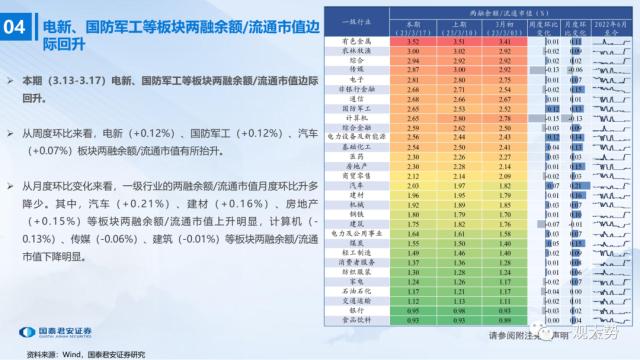 【国君策略 | 流动性】微观资金行为：共识在成长——全球流动性观察系列3月第3期