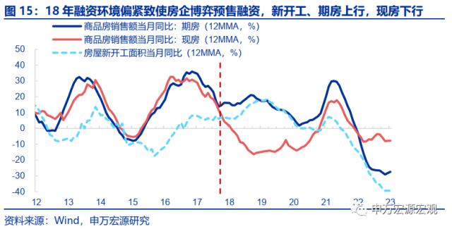 地产周期的“第三次转型”——房地产产业链框架革新与展望