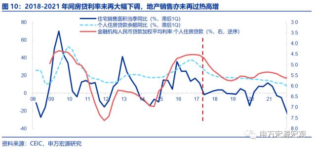 地产周期的“第三次转型”——房地产产业链框架革新与展望